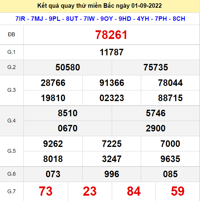 Kết quả quay thử XSMB