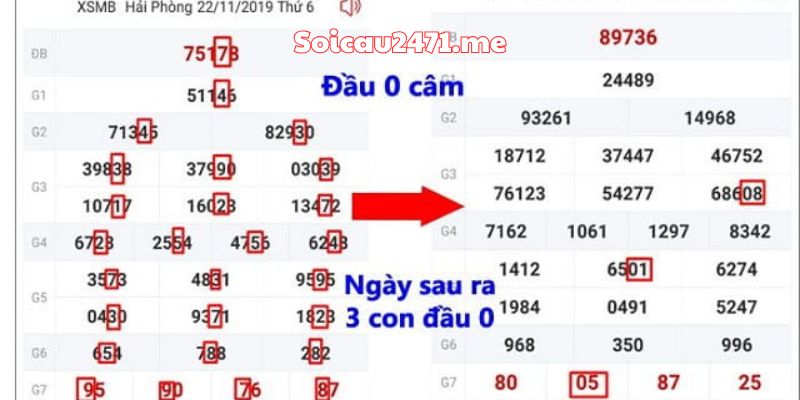 Các Phương Pháp Soi Cầu Bạc Nhớ Lô Đề Miền Bắc Phổ Biến