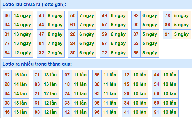 Kết quả xsmb rồng bạch kim hôm qua