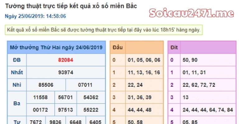 Tổng Hợp Các Cách Xin Số Lô Đề Hôm Nay Hiệu Quả Nhất