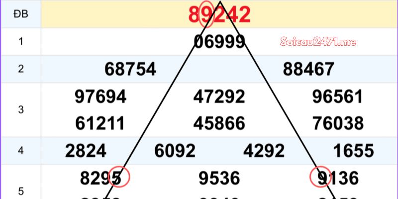 TOP 3 Cách Soi Cầu Hôm Nay Hiện Đại Nhất