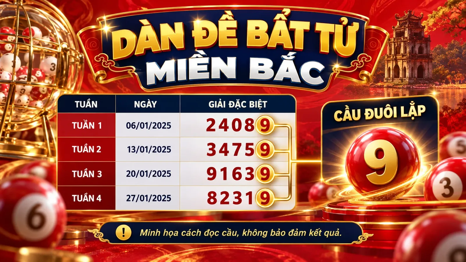 Dàn đề bất tử miền Bắc hôm nay, minh họa cách đọc cầu và bảng kết quả theo tuần